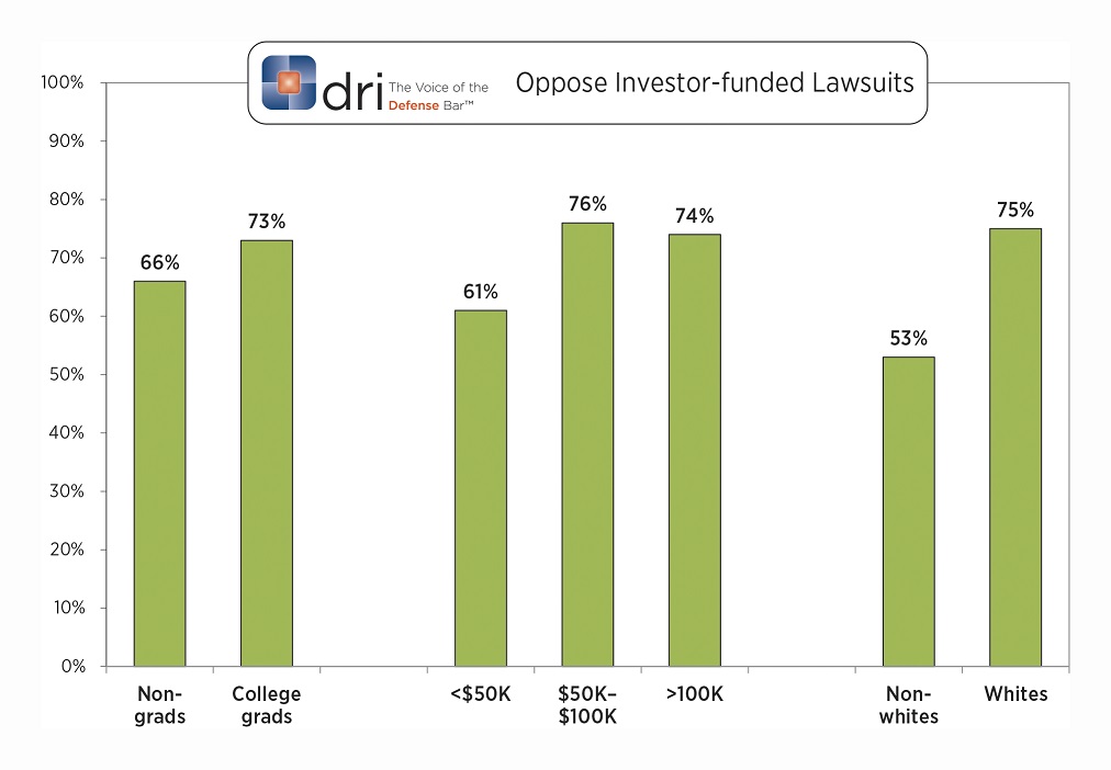 OpposeInvestorfundedLawsuits